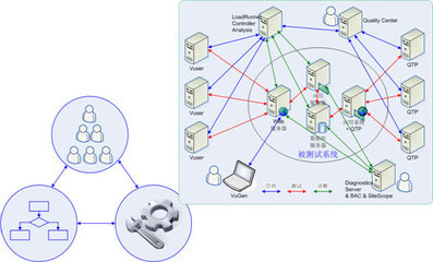 上海軟件測(cè)評(píng)中心市東分中心軟件測(cè)試服務(wù)手冊(cè)
