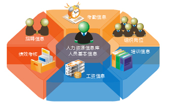 制造業(yè)人力資源業(yè)務(wù)價(jià)值——以佛山金蝶軟件銷售服務(wù)中心為例