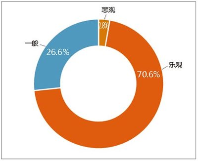 軟件與信息技術(shù)服務(wù)業(yè)的發(fā)展趨勢(shì)