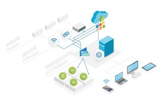 捷訊智慧工廠CPS軟件系統(tǒng) 讓數(shù)據(jù)在工業(yè)環(huán)境中釋放真正價(jià)值