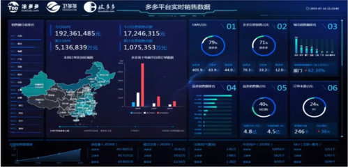 2019產(chǎn)業(yè)互聯(lián)網(wǎng)第一股誕生 市值超30億，工業(yè)互聯(lián)網(wǎng)數(shù)據(jù)服務(wù)引領(lǐng)新浪潮