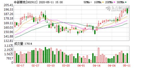 中新賽克在工業(yè)互聯(lián)網(wǎng)安全數(shù)據(jù)服務(wù)領(lǐng)域核心技術(shù)實(shí)現(xiàn)突破