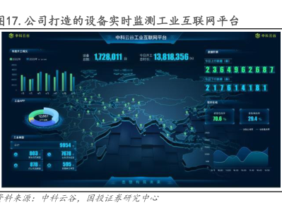 工業(yè)互聯(lián)網(wǎng)數(shù)據(jù)服務(wù) 通過戰(zhàn)略收并購與投資，驅(qū)動(dòng)多元化業(yè)務(wù)與市場(chǎng)開拓